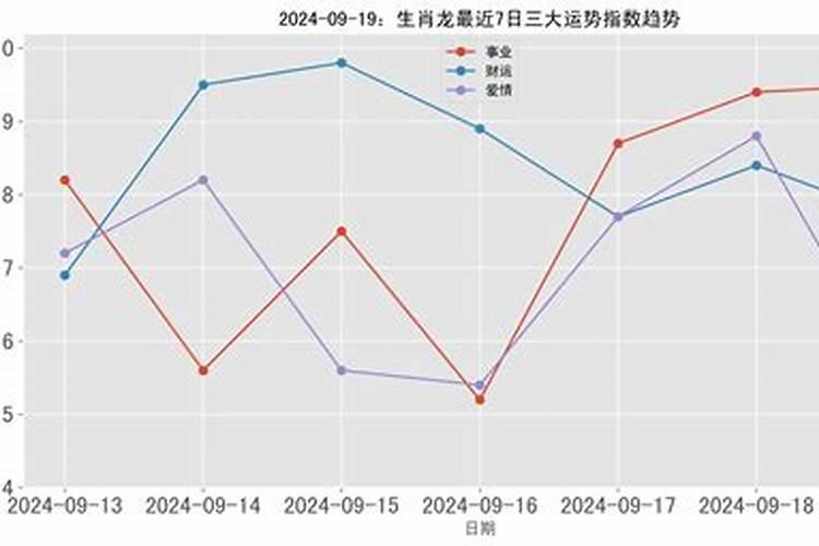 八月十五和十九日生肖运势