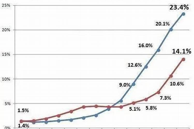 日本人婚配讲究属相吗