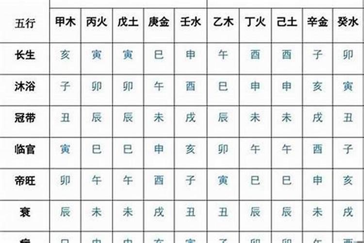 八字有贵气是指有钱吗