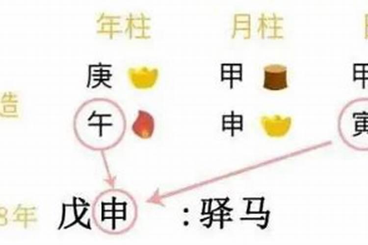 八字驿马的查法及作用