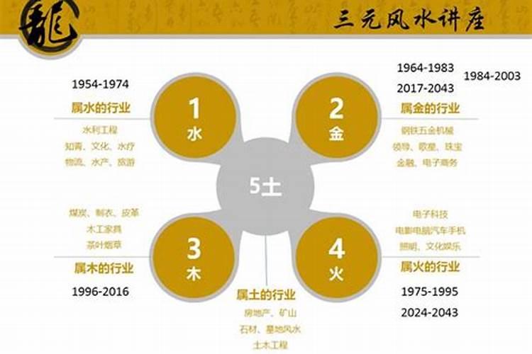 风水地运推算方法