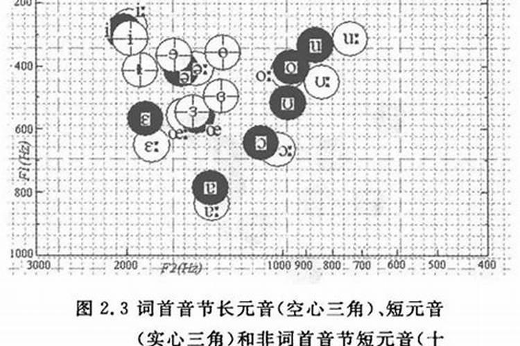 八字中有两个丁