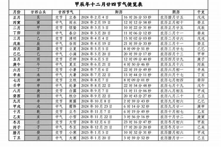 94年正月初二阳历多少号