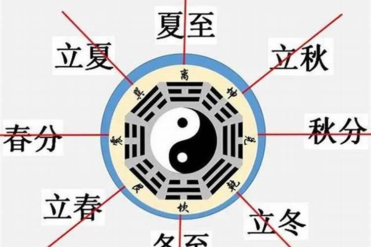 先天八字和后天八字运用