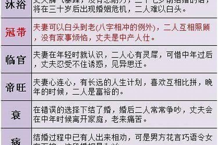 八字测试婚姻幸福指数