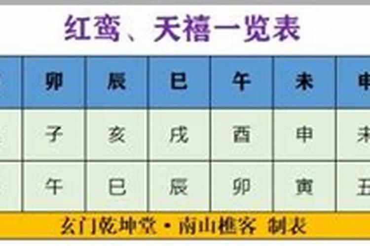 八字流年红鸾星动