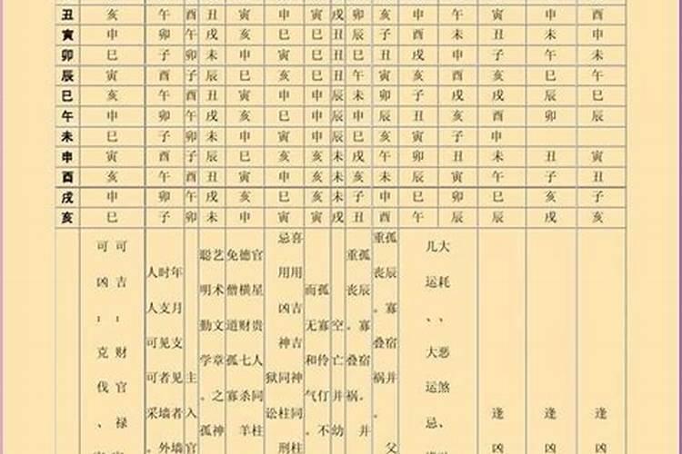 八字命理口诀密传