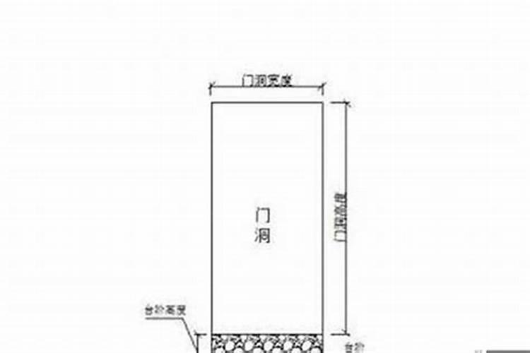 风水门尺寸是指门洞尺吗