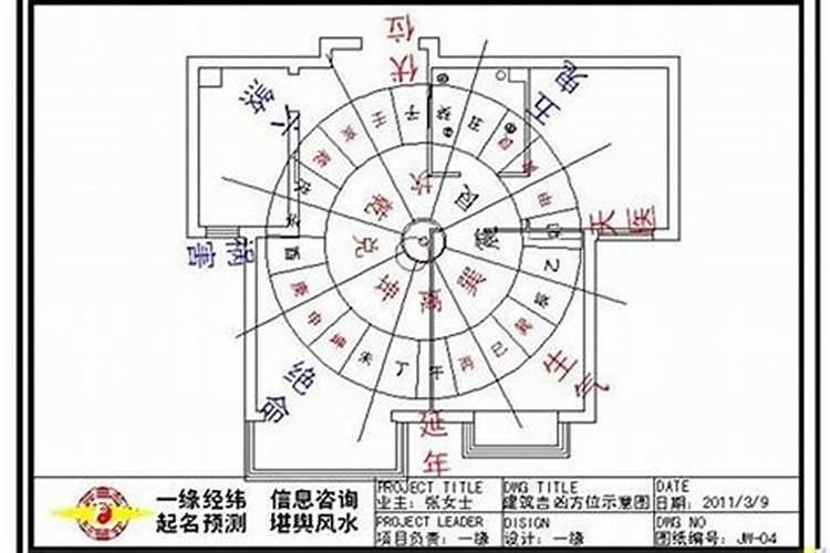 怎样判断房子的风水方位