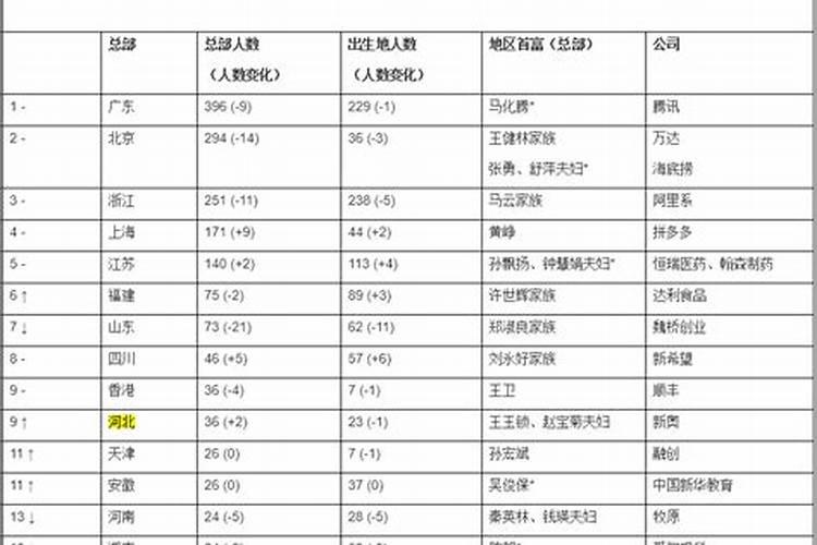 企业家属相什么的最多，哪个属相名人多呢