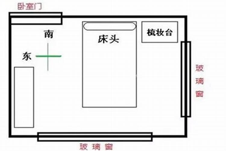 风水象在家里怎么摆放最好