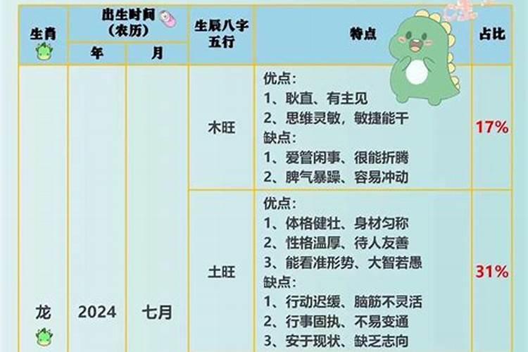 猪2024年阳历7月运势如何呢