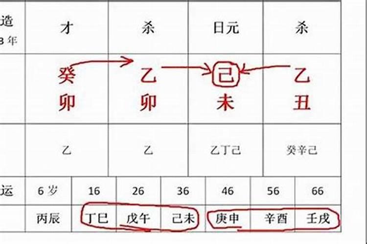 解八字的正确方法