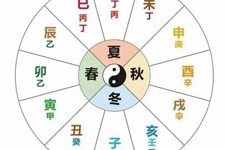 太极生两仪两仪生四象四象衍八卦八卦衍万物