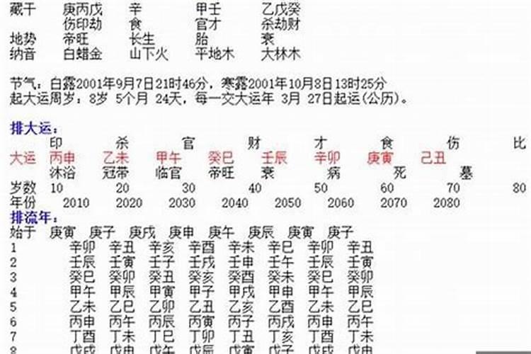 看八字合婚怎么看婚姻