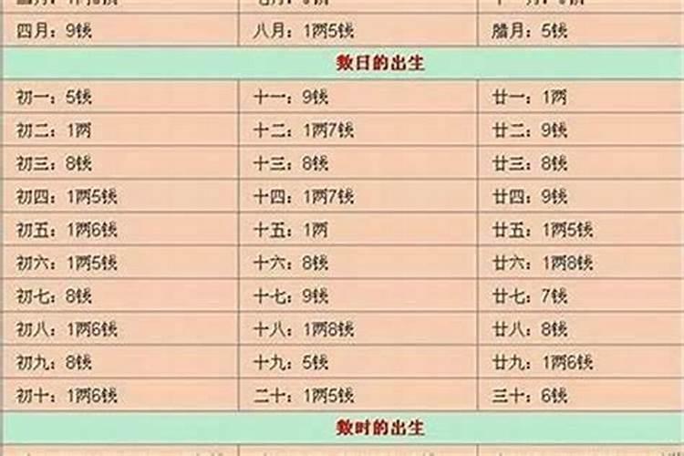 命理骨重4两