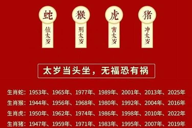 2025年哪个属相犯太岁