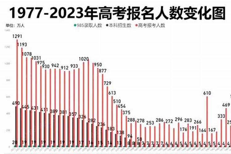 女命72年属鼠人2024年运程