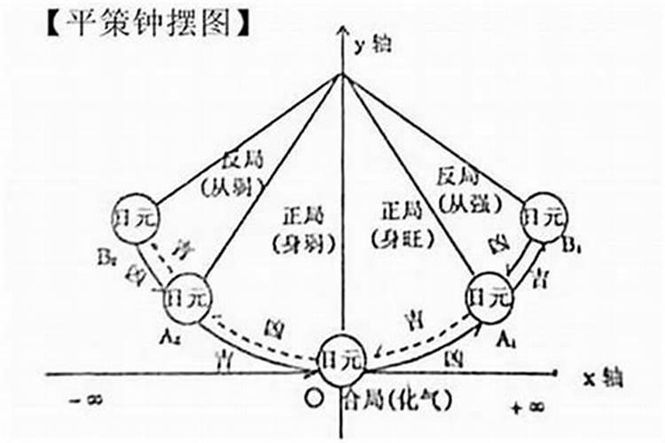 如何理解生辰八字