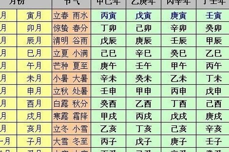 八字时柱怎么算