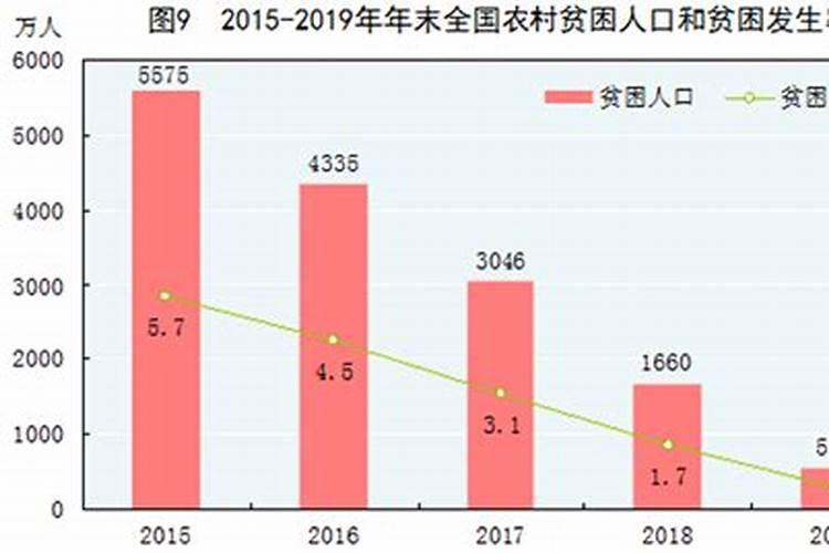 什么和什么属相最配呢