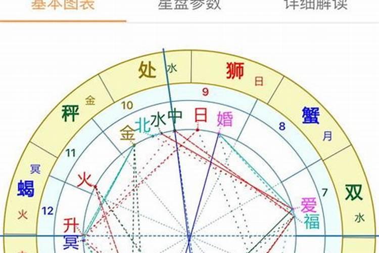 属虎的人怎么避开小人呢