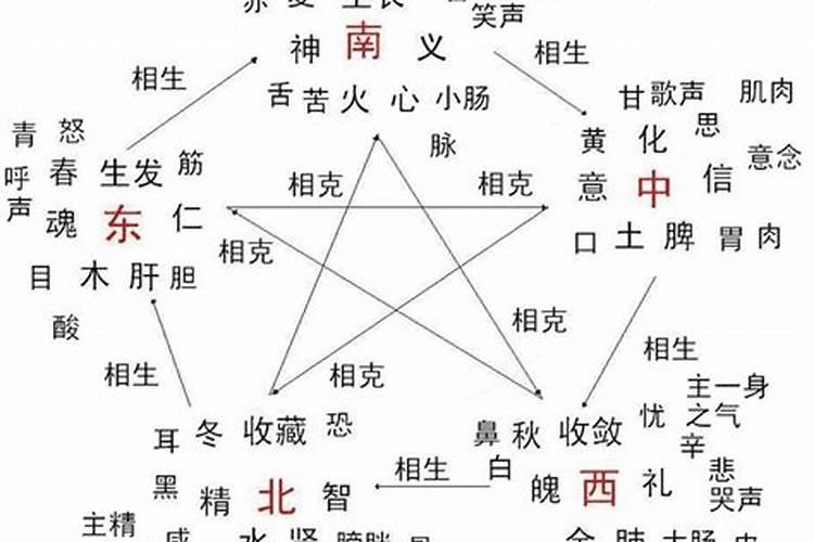 八字算命中的惊忧是什么意思