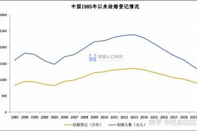 1985年男婚姻不顺