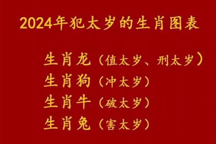 2024年犯太岁的最佳解决方法