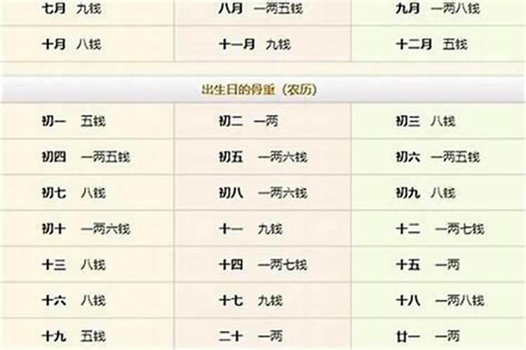 怎么算别人的生辰八字