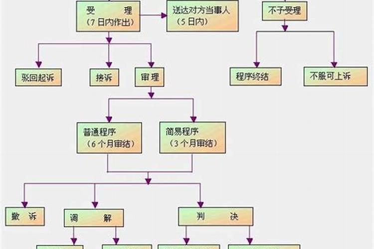 1958年出生的2024年的运势