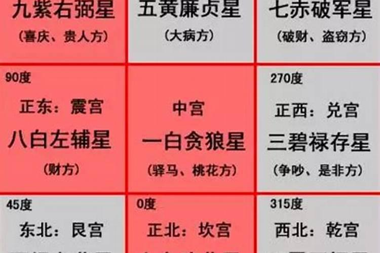 八字测正缘出现的时间