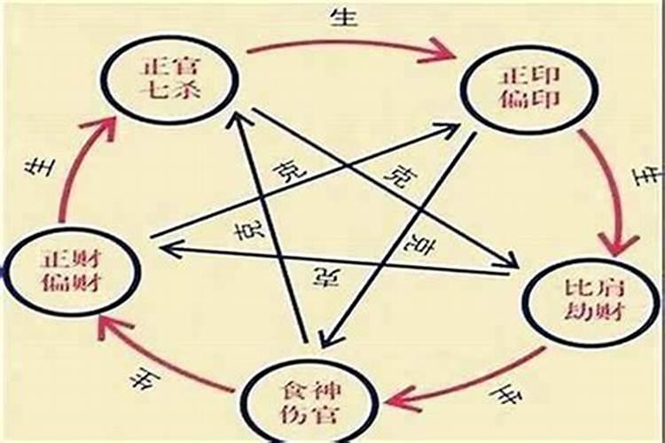 八字配偶属相精断法