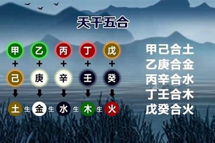 天干合化成功后五行变不变