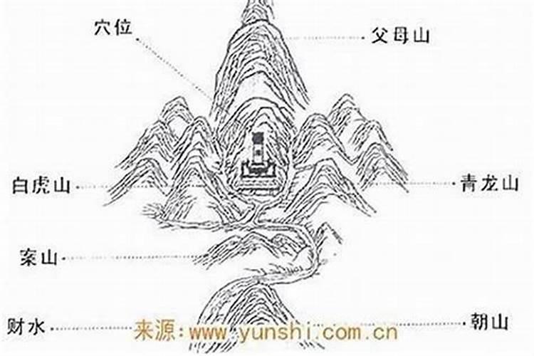 风水的案山代表什么