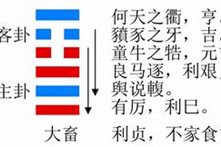 八字合婚要合几个字才好