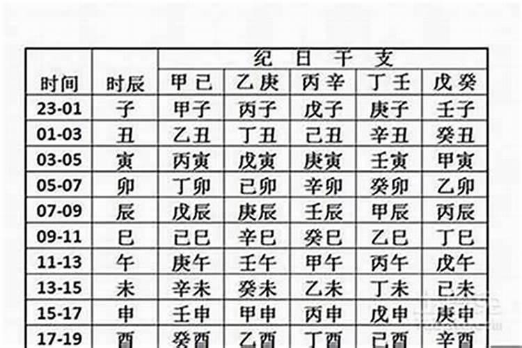 测八字必须具体时辰吗