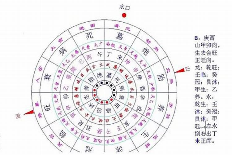 九星阳宅风水断事口诀