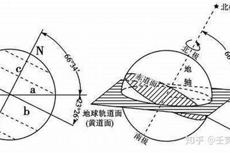 八字用平气法还是定气