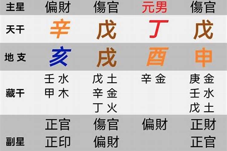 八字命理流派