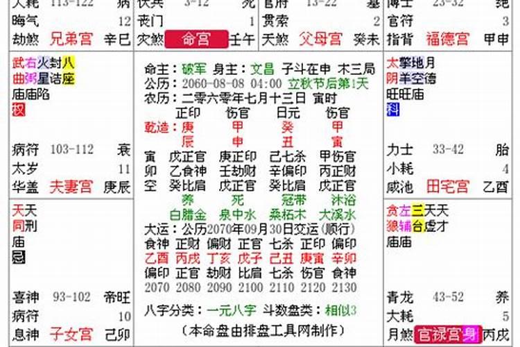 庚辰甲申戊午甲寅八字详解