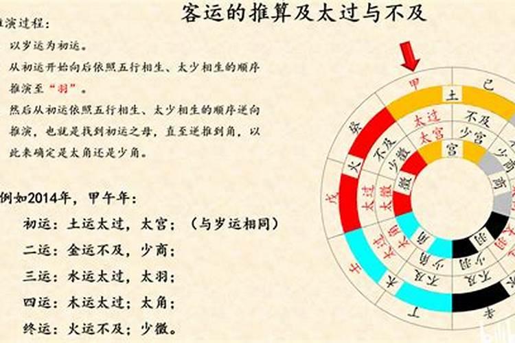 立秋五运六气