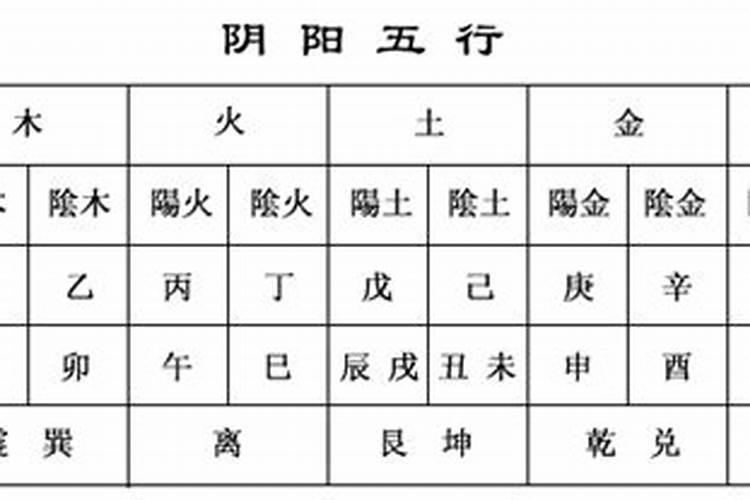 八字算命甲是什么