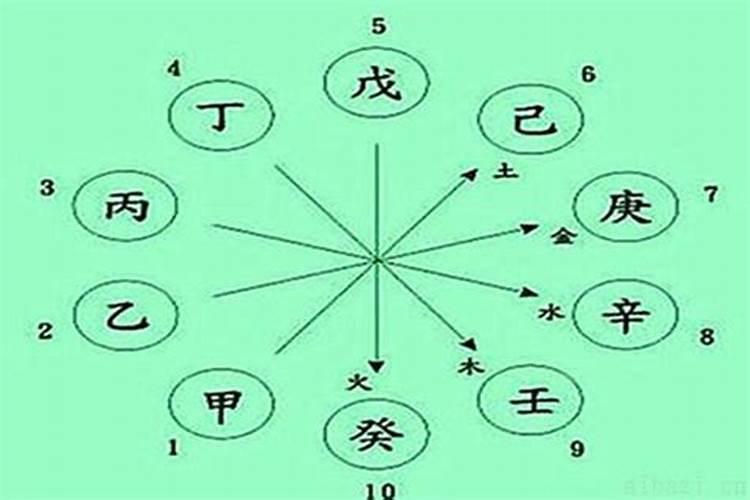 最实用的八字排盘