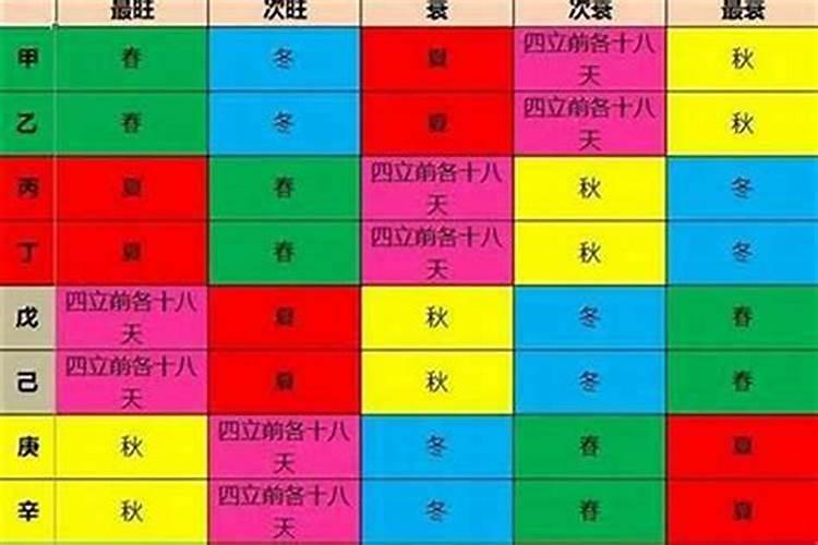 怎么学四柱八字