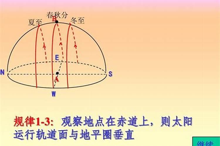 夏至日海口太阳视运动