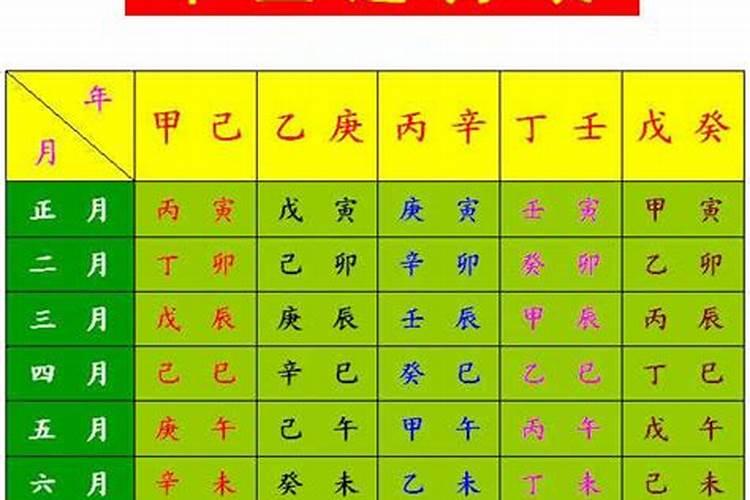 测夫妻生辰八字