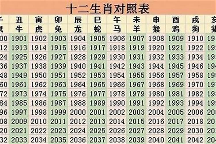 98年生肖五行属什么属相