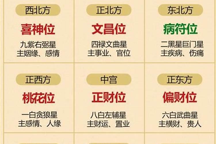 2023年太岁方位和岁破方位