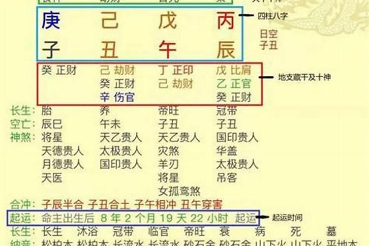 祖宗留下的夫妻八字婚配